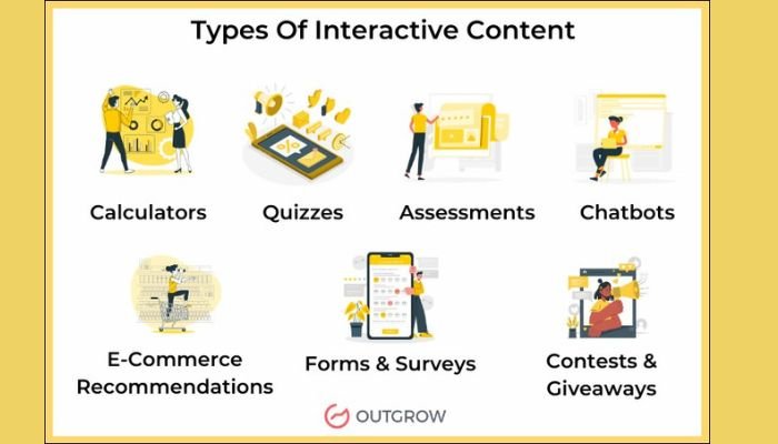 Different types of Interactive content