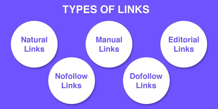 Explanation of the types of links and their significance
