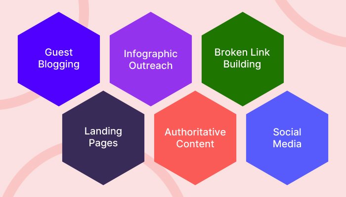 Effective Link Building Methods Through Content Marketing