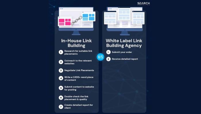 Restrictive nature of white label link building agency 