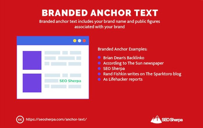 Branded anchor text