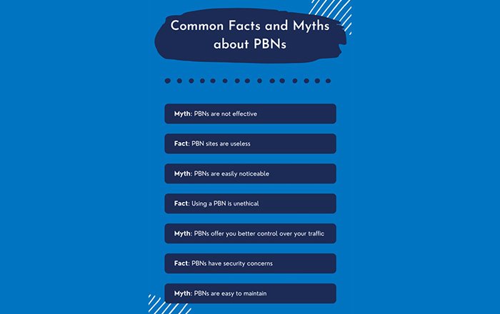 Myths Surrounding PBNs