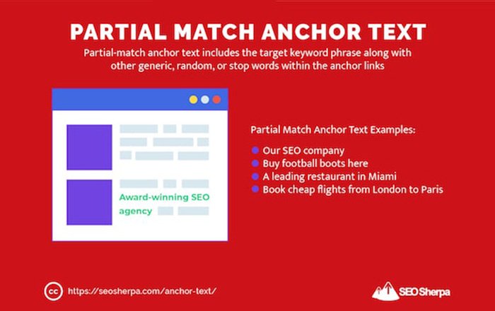 Partial match anchor text