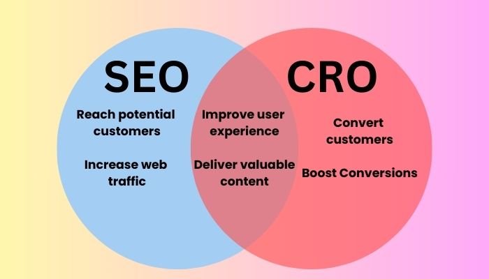 SEO vs CRO