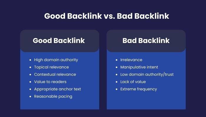 Good Backlink vs. Bad Backlink