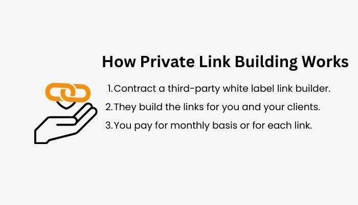 How Private Link Building Works