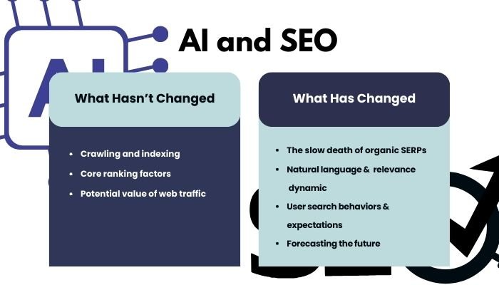 AI and SEO