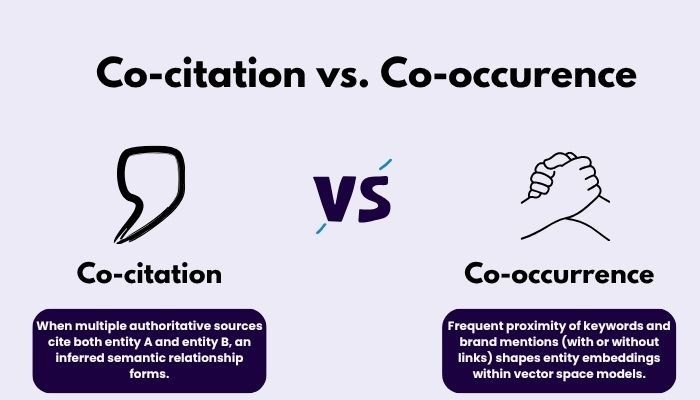Co-citation vs. Co-occurence