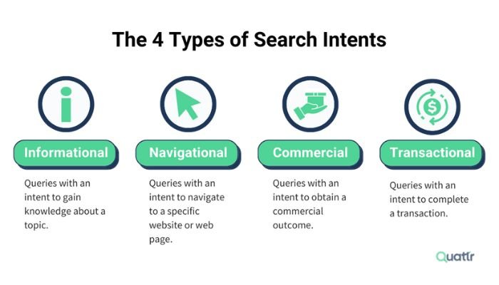 4 types of search intent