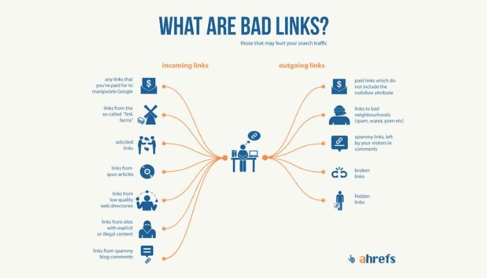 Different kind of bad links