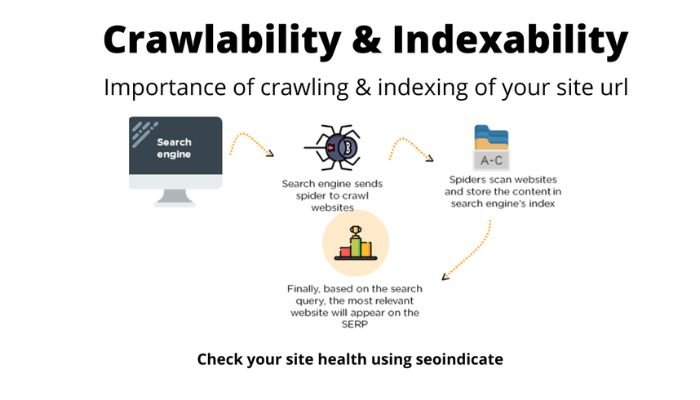 Encourage Crawlability and Indexing