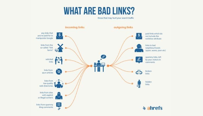 What are bad links