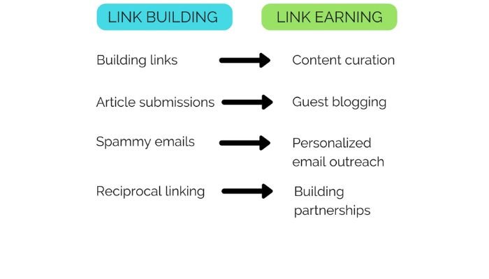 Link building to link earning