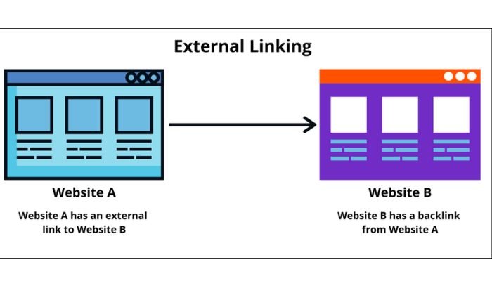 What is external link